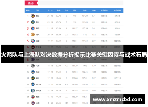 火箭队与上海队对决数据分析揭示比赛关键因素与战术布局